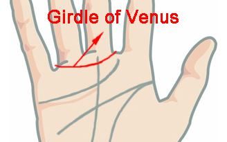 Girdle-of-Venus-palmistry