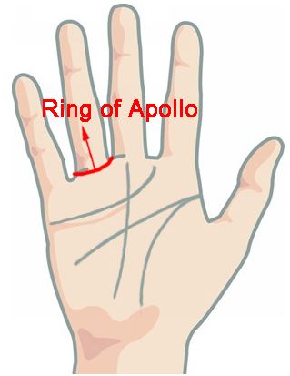 Ring-of-Apollo palmistry