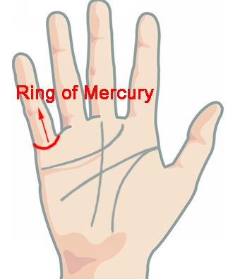 Ring-of-Mercury-Palmistry