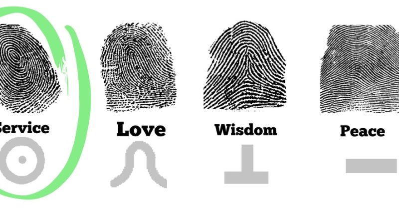 fingerprint palmistry