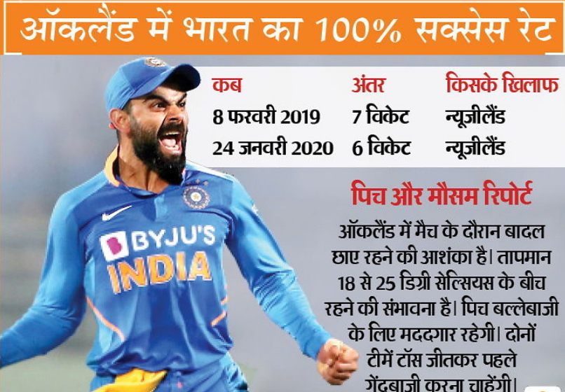 second T20 India New zealand