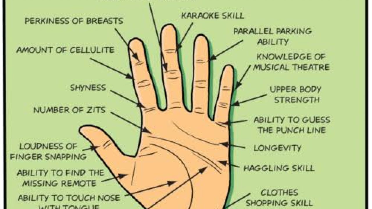 Sign of love marriage in palmistry in hindi