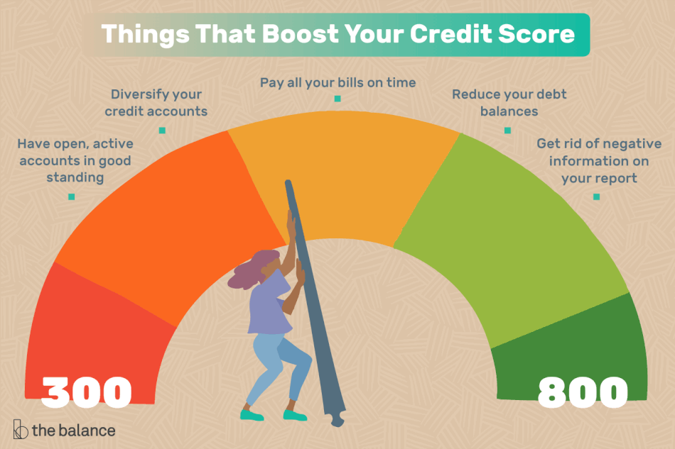 Take care of credit score by paying EMI on time, this