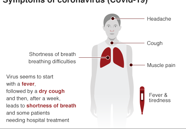 corona_virus_symptoms_short_v4_640-nc