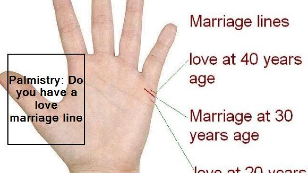 Marriage Line in Palm – Reading and Meaning