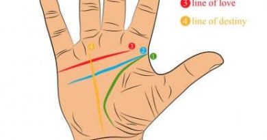 Palmistry - This broken line may cause break up in love relations Heart line