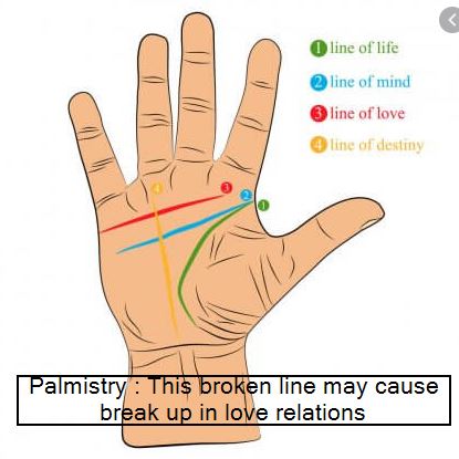 Palmistry : This broken line may cause break up in love relations – The  State