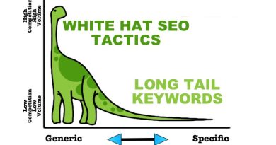 SEO-Tactics-Long-Tail-Keywords
