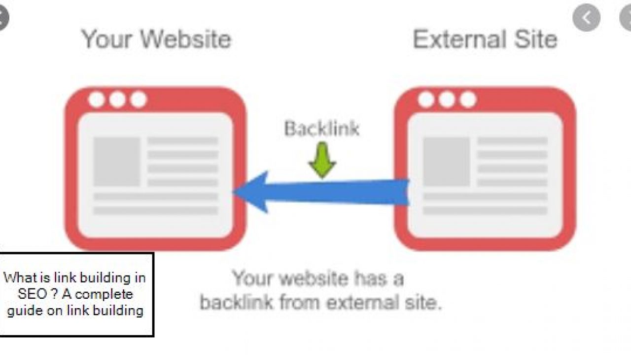 What Is Website Link Building