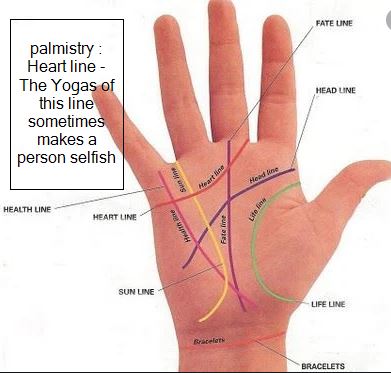 palmistry - Heart line - The Yogas of this line sometimes makes a person selfish