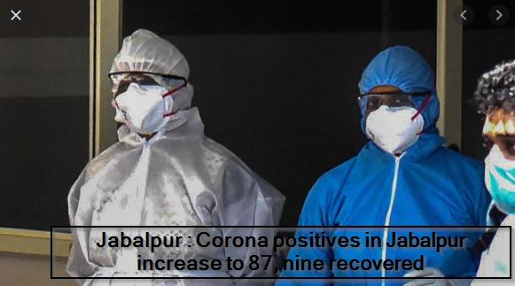 Jabalpur - Corona positives in Jabalpur increase to 87, nine recovered