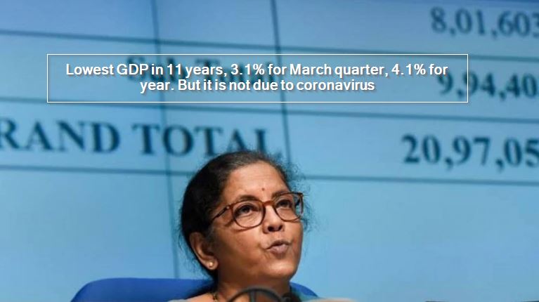 Lowest GDP in 11 years, 3.1% for March quarter, 4.1% for year. But it is not due to coronavirus