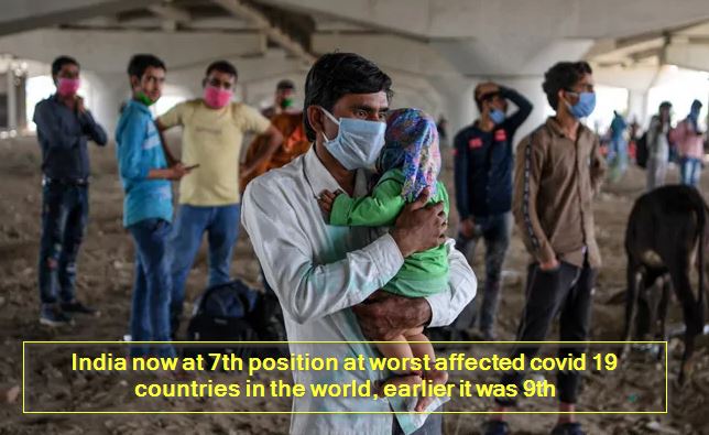 India now at 7th position at worst affected covid 19 countries in the world, earlier it was 9th