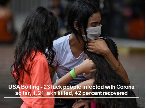 USA Boiling - 23 lack people infected with Corona so far, 1.21 lakh killed, 42 percent recovered