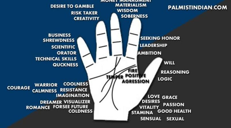 palmistry - marks in hand