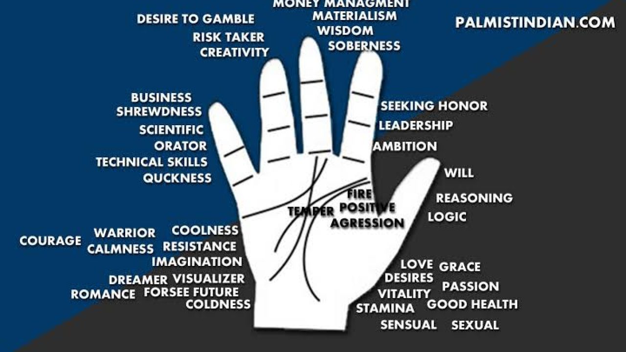 palmistry - marks in hand