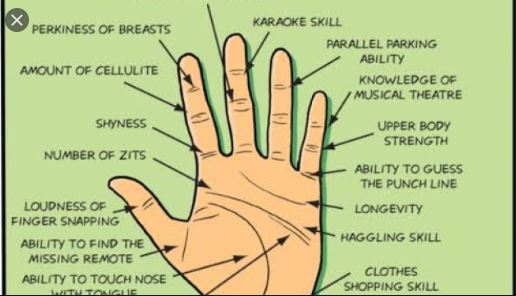 Palmistry - Such people succeed in career - business after marriage