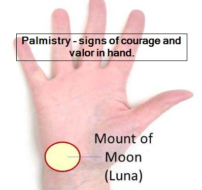 Palmistry - signs of courage and valor in hand.