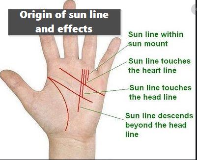 sun line - origin of sunline in palmistry