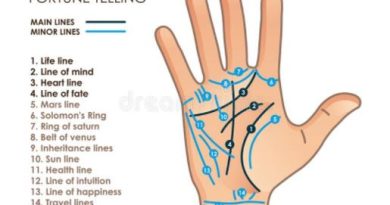 Palmistry The line of wealth in your palm, such people become rich