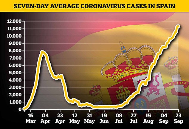 Coronavirus Spain: Country ‘deserves’ second full lockdown, scientist says