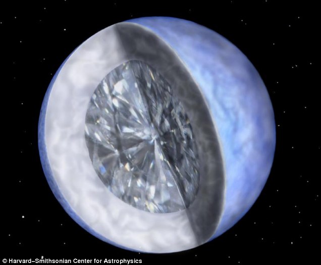 While Earth is composed of mainly water and granite, exoplanets orbiting carbon-rich stars are made of diamond and silica, according to research from Arizona State University