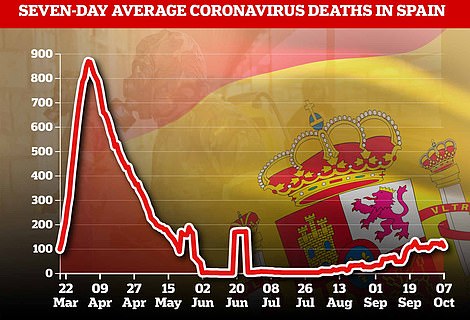Spain deaths
