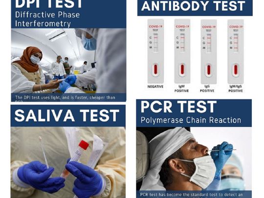 COVID-19: PCR vs Saliva vs DPI vs Antibody test