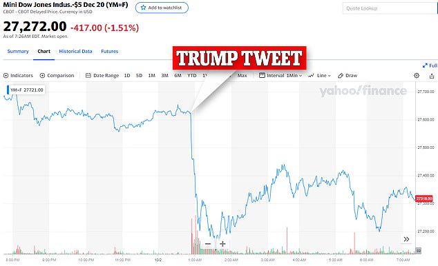 US stock futures sink as much as 2% after Trump gets COVID-19