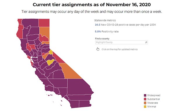 The order affects 41 counties in California's most restrictive purple COVID-19 reopening tier