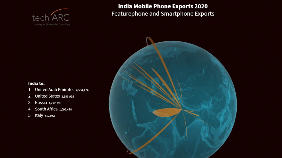 Research Shows Indian Smartphone Exports Could Cross $1.5 Billion in 2020