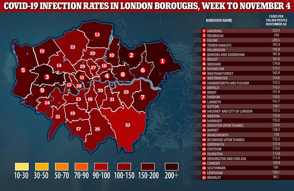 Two weeks ago the average infection rates were lower than today - but the worst-hit London boroughs are still outside the top 100 in the league table of 317 authorities in England, Department of Health statistics show