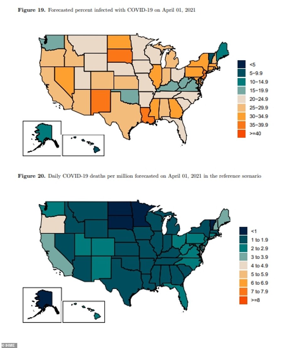 More than 40 states are predicted to be reporting at least 20 percent of their residents have been infected by April 1 (pictured top), while most states' death rates will remain under 4 people per million of population (pictured bottom), the IHME predicts