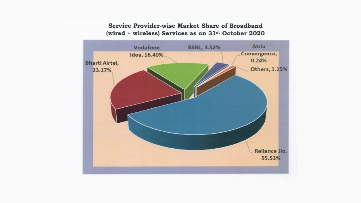 BSNL Loses 50,000 Broadband Subscribers in October, Airtel Gains: TRAI