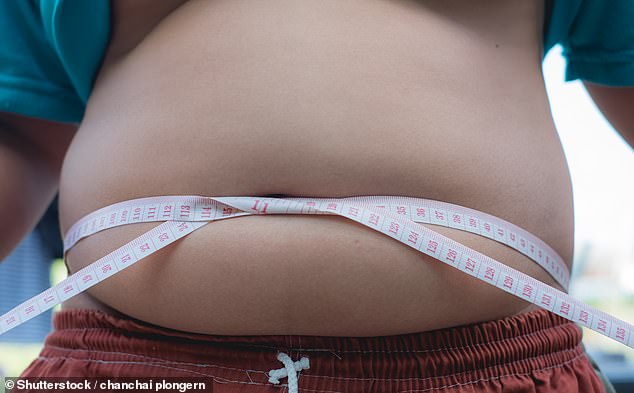 Children who identify as gay or transgender are 64% MORE likely to be obese