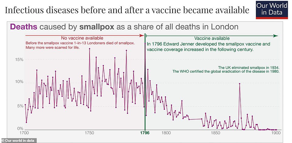 Fascinating graphs reveal how highly infectious diseases were all-but wiped out by vaccines