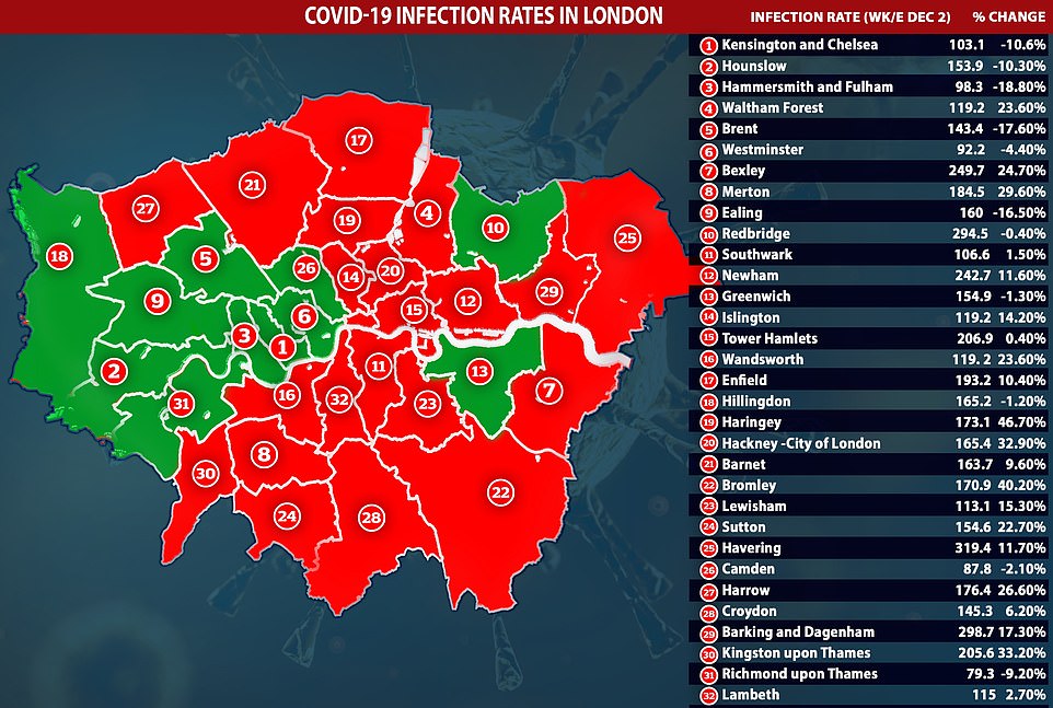 London’s Covid cases are higher now than BEFORE England’s lockdown