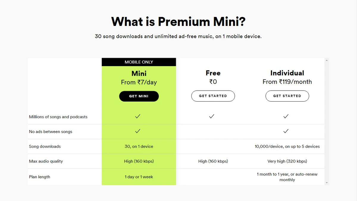 Spotify Premium Mini Subscription Now Starts at Rs. 7 Per Day
