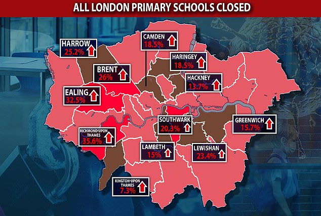 Many of the London boroughs which had been told to keep primary schools open are experiencing a surge in Covid cases