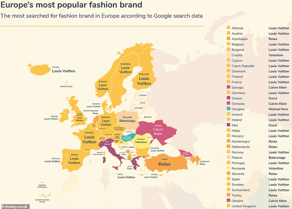 In Europe, Louis Vuitton is the clear favourite - although Greeks favour Gucci - Valentino is top in Croatia and Balenciaga is most-searched-for in Poland