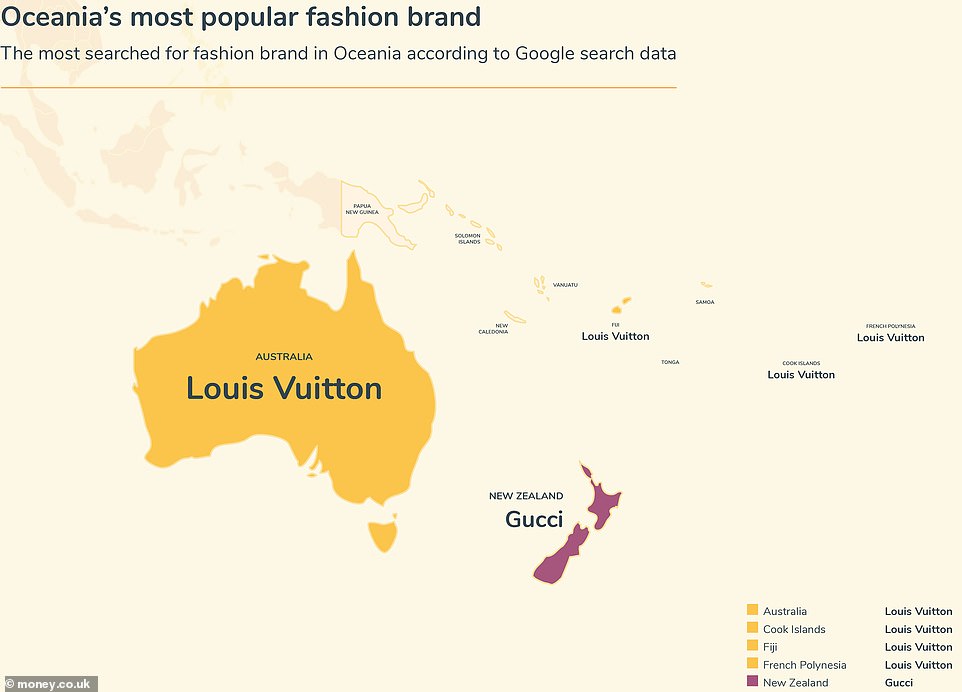 In the Oceania region, Louis Vuitton is again far and away the most popular brand - except for New Zealand, where it is Gucci