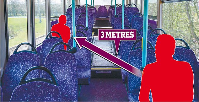 The distance was set at two metres in March after experts said coronavirus was up to ten times more transmissible at one metre than at two. Now experts want the public to maintain the distance on public transport, in supermarket lines and while out and about