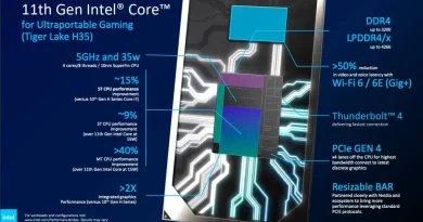 Intel ‘Tiger Lake’ 11th Gen CPUs Launched for Gaming Laptops at CES 2021