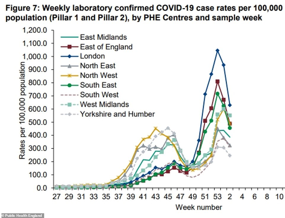 Coronavirus cases dropped 15% to 330,000 in first week of lockdown – England