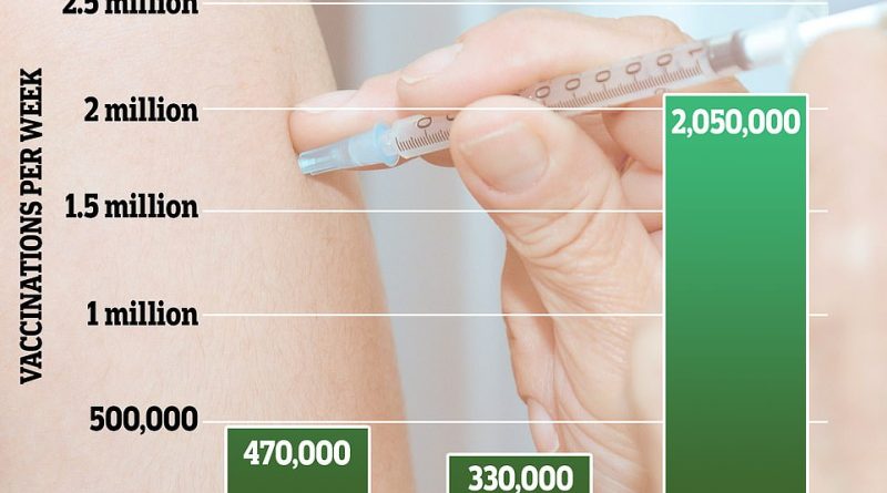 Has Britain got ANY chance of vaccinating 13m by mid-February?