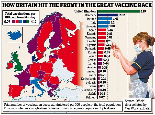 No10 vows to trial 24/7 Covid jabs as GPs in parts of the UK are having to PAUSE vaccinations