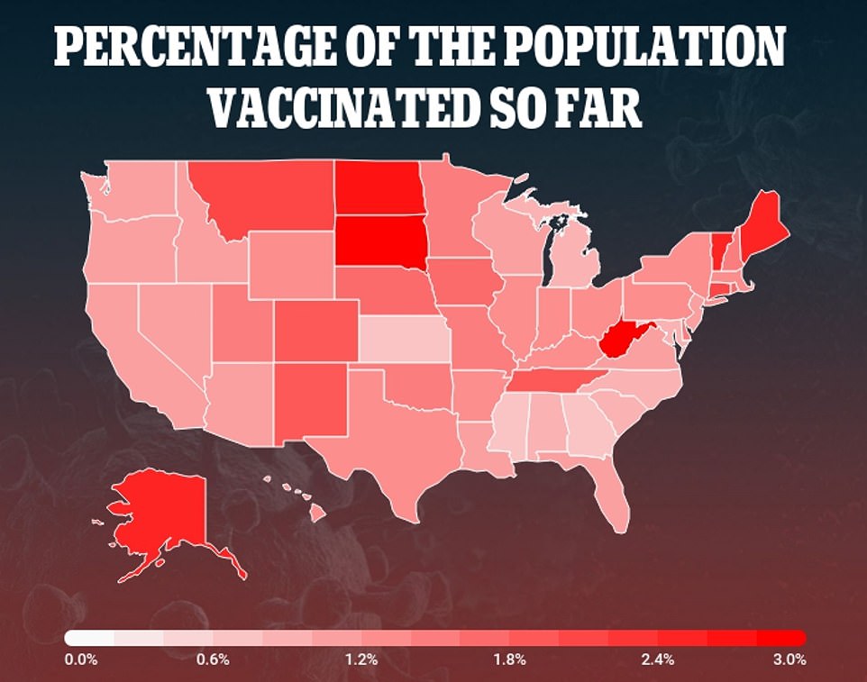 US has only administered 4.3 million COVID-19 vaccine shots