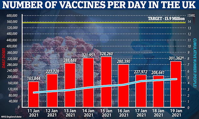 What IS holding up Britain’s great Covid vaccination push?