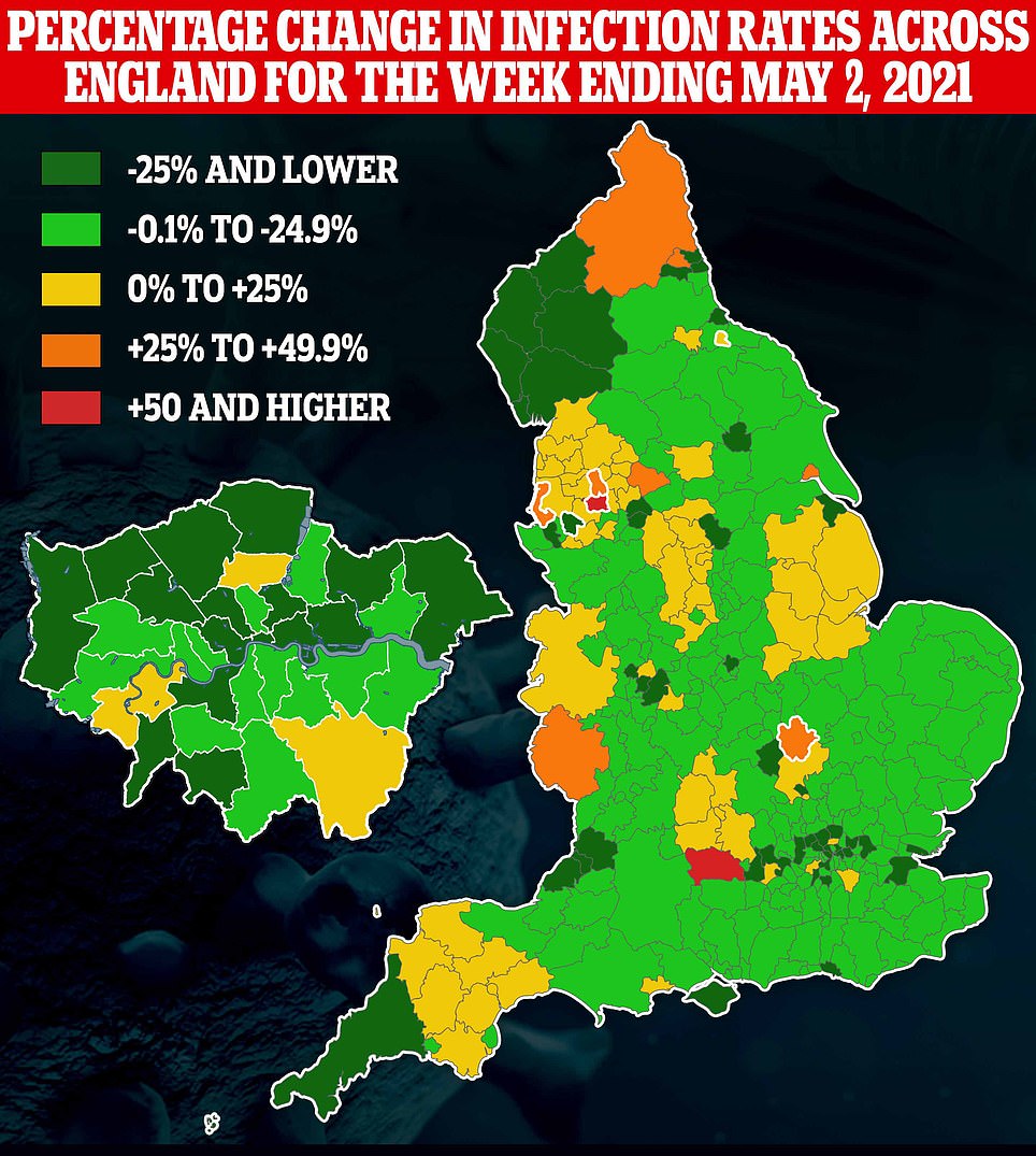 England's Covid situation at the start of the month