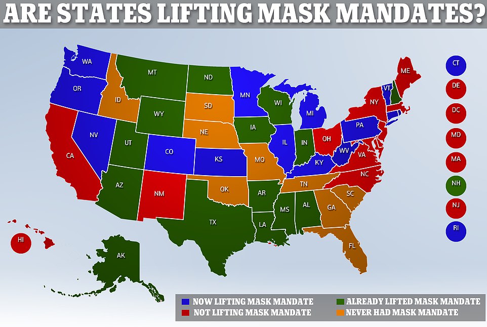 Thirteen states say they are lifting their mask mandates in accordance with the new CDC guidance and 11 states are keeping them. New York's is lifting on Wednesday